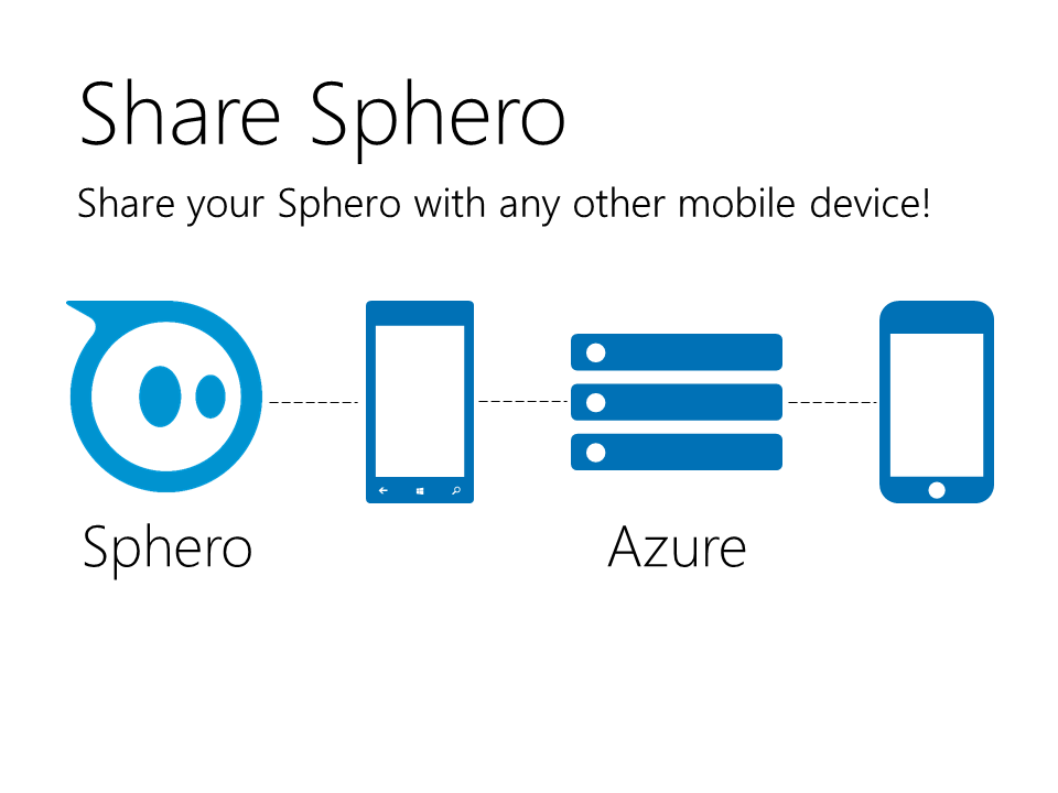 Sphero 2 0 Projects Hackster Io - Gradient Photo Collection - HD Quality